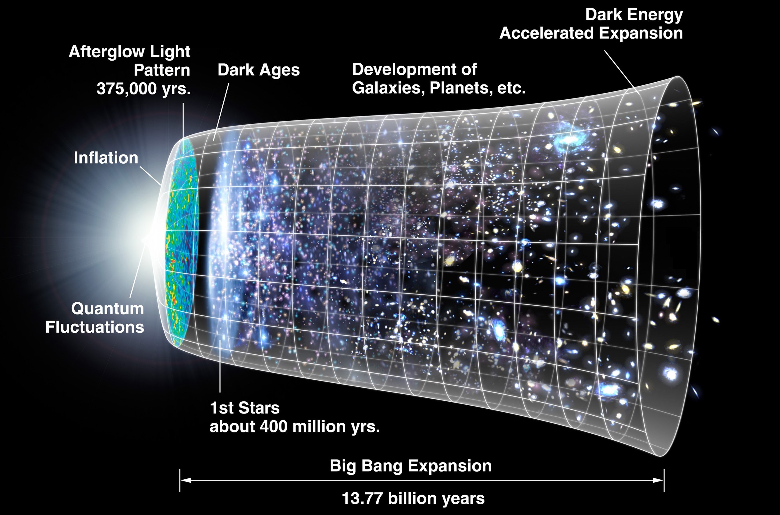 higgs